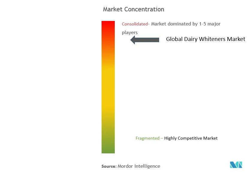Market Concentration of Dairy Whitener Market